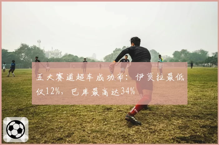 五大赛道超车成功率:伊莫拉最低仅12%,巴库最高达34%